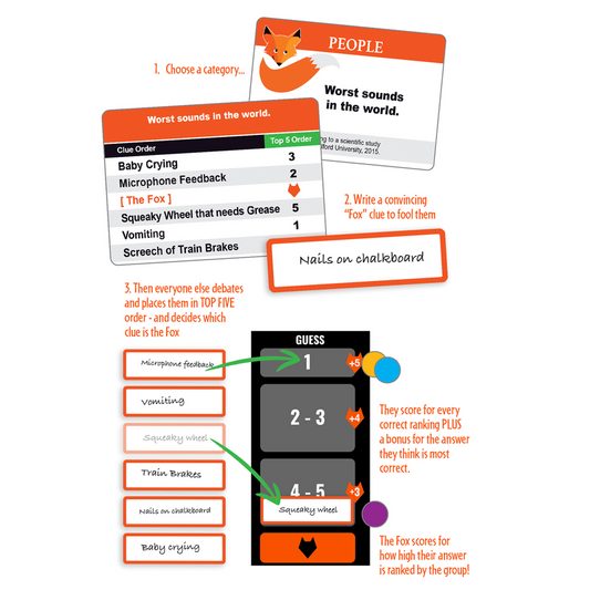 Outfox the Fox - A Sly Game of Top-5 Trivia for 3-10 Players
