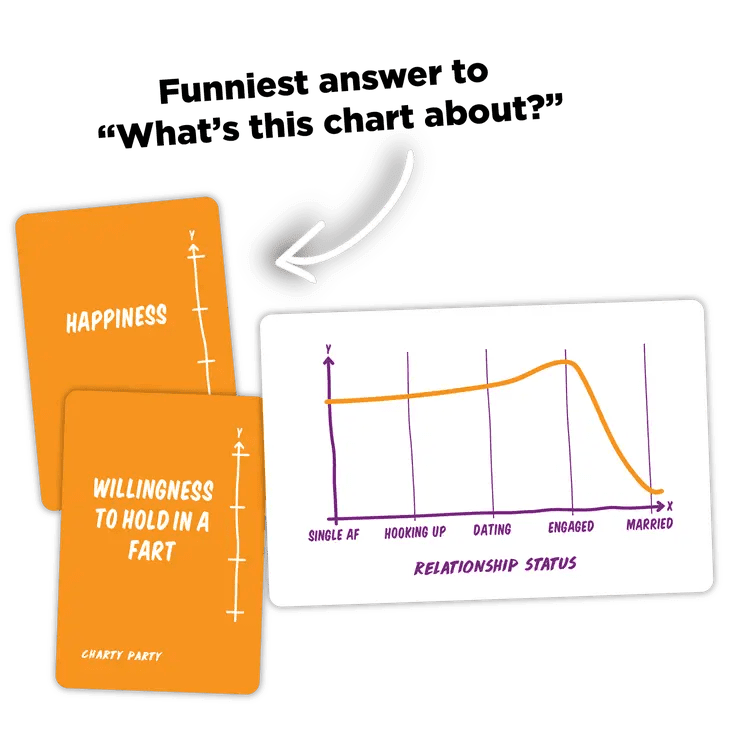 Charty Party: Game of Absurdly Funny Charts